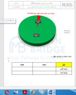 دستورالعمل معیارهای عملکرد HSE