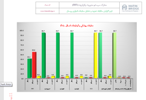 معاینات شغلی
