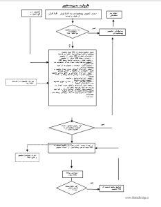 روش اجرایی مدیریت تغییر-word 1 روش اجرایی مدیریت تغییر