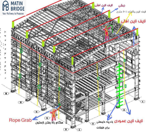 دستورالعمل و روش اجرایی نصب اسکلت فلزی
ایمنی کار در ارتفاع
work at height