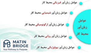 مقاله ی HSE