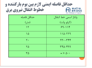 پاورپوینت آموزش HSE