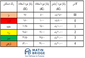 پاورپوینت آموزش ایمنی برق