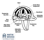 پاورپوینت آموزشی ایمنی فردی