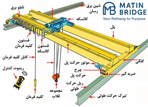 آموزش HSE - ایمنی جرثقیل