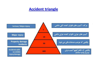 ثبت و تحلیل حوادث و شبه حوادث