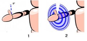 RULA
ارگونومی