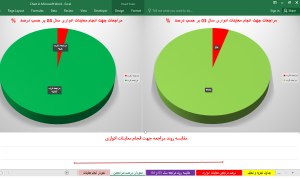گزارش تجزیه و تحلیل معاینات شغلی و آزمایشات شغلی پرسنل ماده 92 قانون کار متین بریج