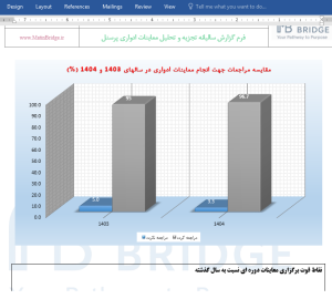 گزارش تجزیه و تحلیل معاینات شغلی و آزمایشات شغلی پرسنل ماده 92 قانون کار