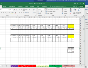گزارش تجزیه و تحلیل معاینات شغلی و آزمایشات شغلی پرسنل ماده 92 قانون کار