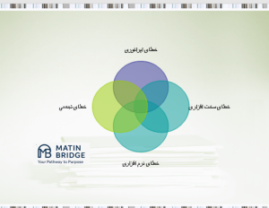 خطای انسانی