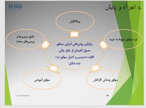 مستندسازی سیستم مدیریت ایمنی