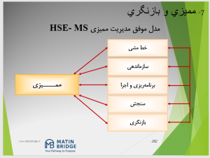 مستندسازی سیستم مدیریت ایمنی