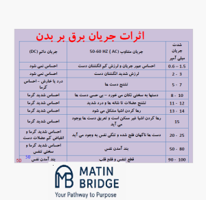 آموزش ایمنی عمومی